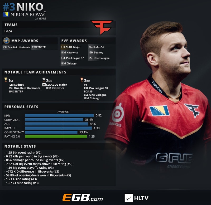 GamerLegion , Lynn Vision , TyLoo , 和 Complexity 是 FISSURE Playground 1 季后赛的首批参赛者