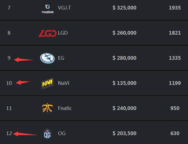 CigaretteS 成为 Paper Rex 的内容创作者；